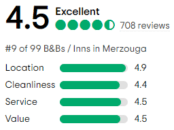 Auberge du Sud ratings and reviews