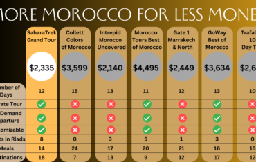 SaharaTrek's prices and services compared to other tour operators.